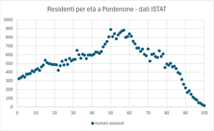 demografia_PN_2024